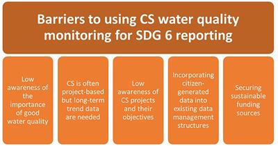 Empowering citizen scientists to improve water quality: from monitoring to action